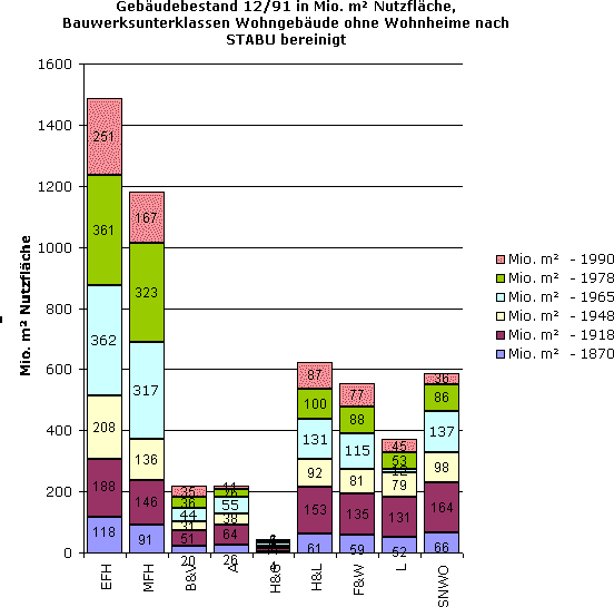 Zur�ck (DBU-Bestand.de \ Baubestand Deutschland)