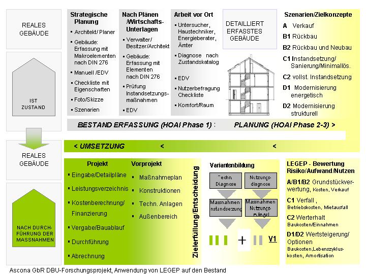 Zur�ck (DBU-Bestand.de \ Ziele und Chancen)