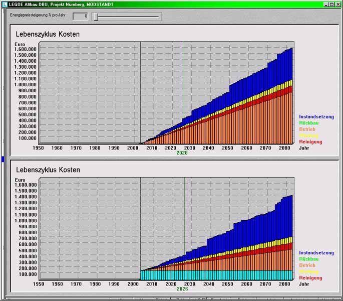 Zur�ck (DBU-Bestand.de \ Lebenszykluskosten)