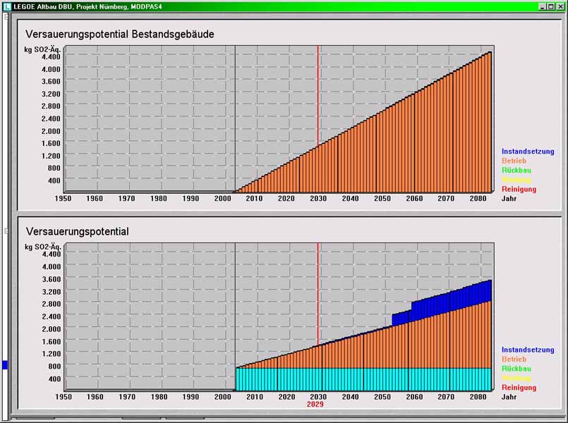 Zur�ck (DBU-Bestand.de \ �kologie)