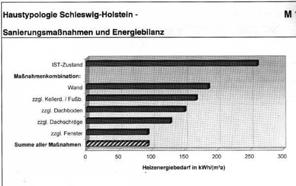 Zur�ck (DBU-Bestand.de \ Pariserstrasse M�nchen)