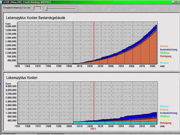 Zur�ck (DBU-Bestand.de \ Lebenszyklusanalyse)