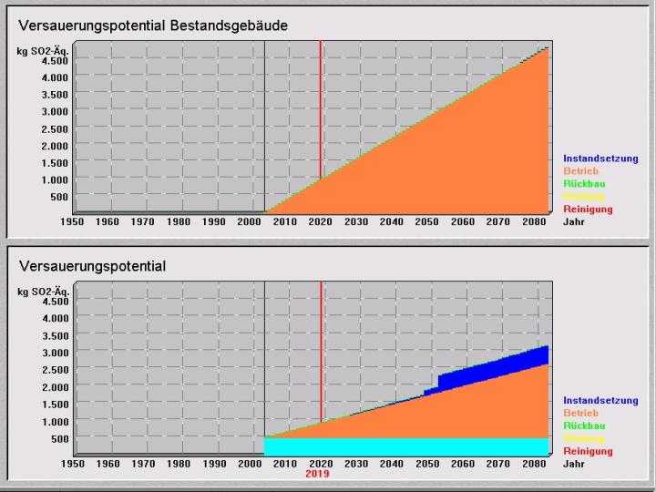 Zur�ck (DBU-Bestand.de \ �kologie)