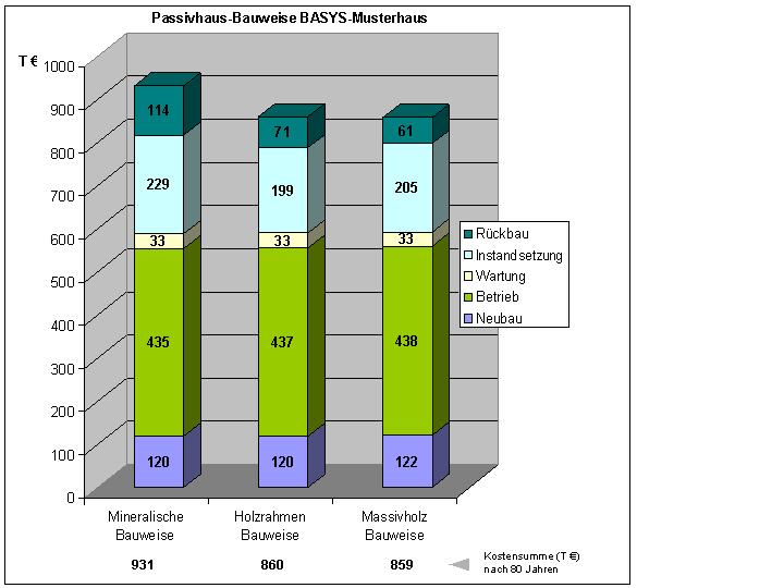 Zur�ck (DBU-Bestand.de \ Veranstaltungen)